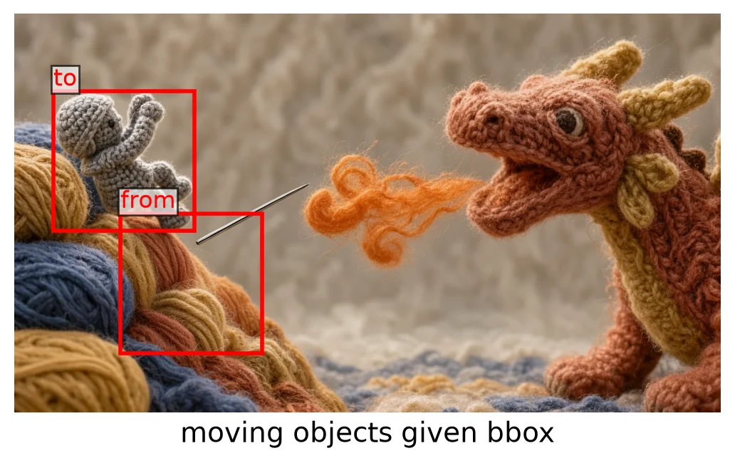 Hugging Face's generated knitted knight and dragon scene, with red boxes marking the knight's source and destination positions.