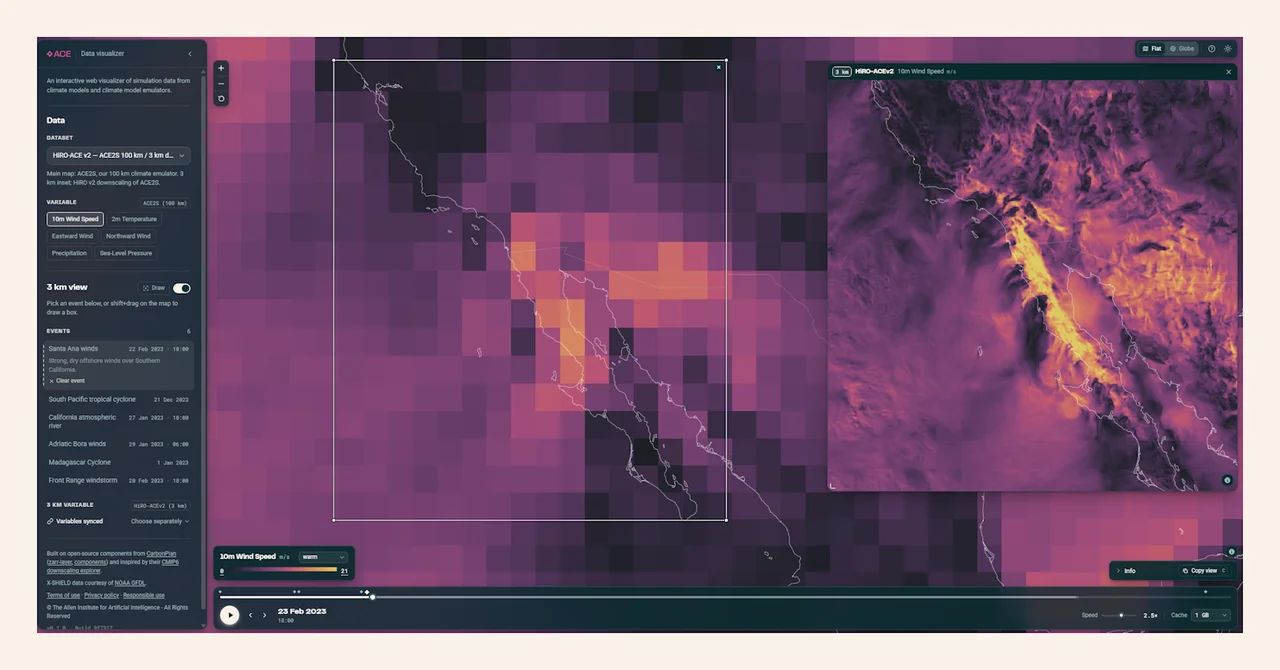 Ai2's ACE visualizer comparing simulated wind over Baja California at 100 km resolution with a 3 km HiRO-ACEv2 inset.
