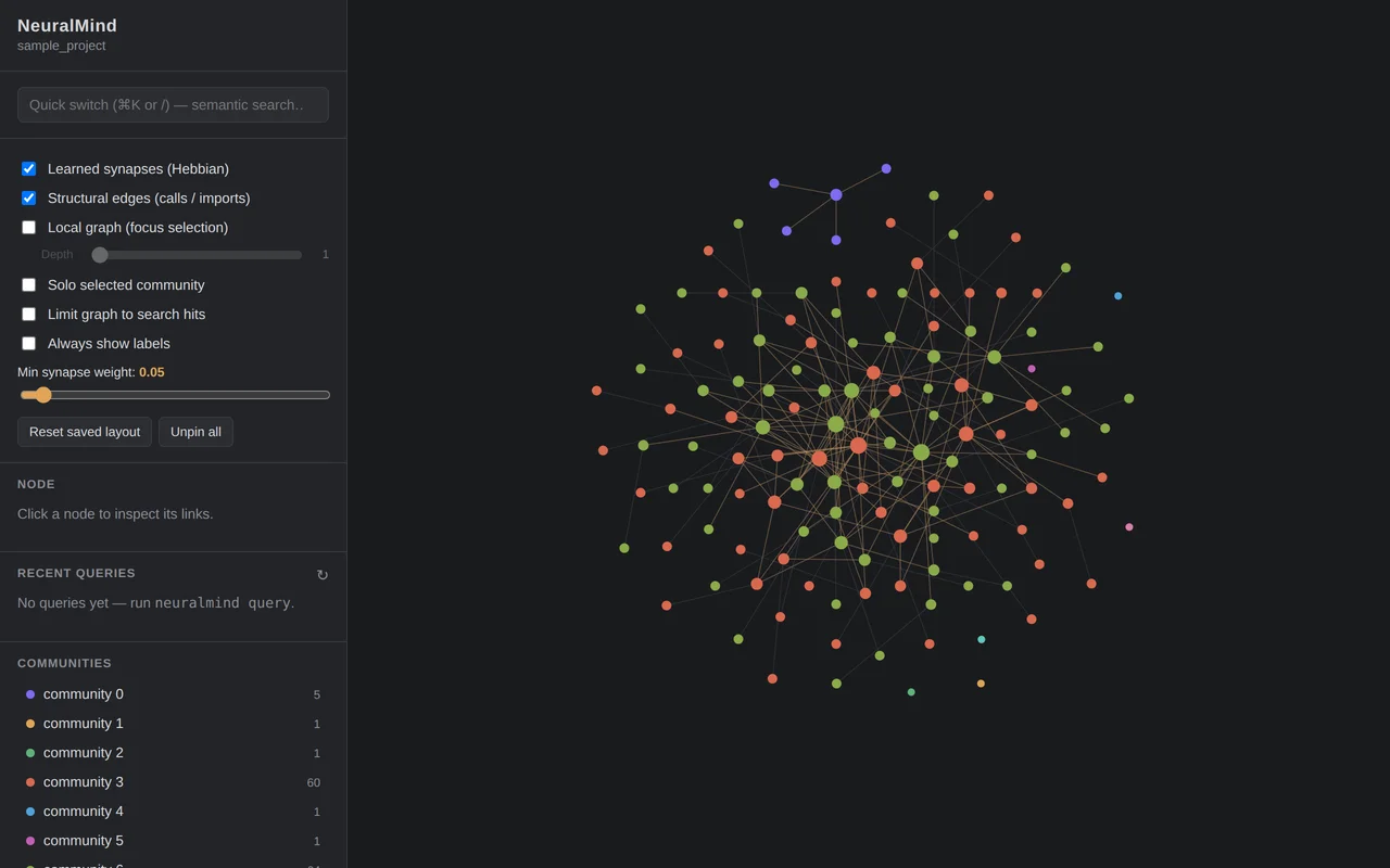 NeuralMind's author-published sample project graph shows structural edges, learned synapses and graph display controls.