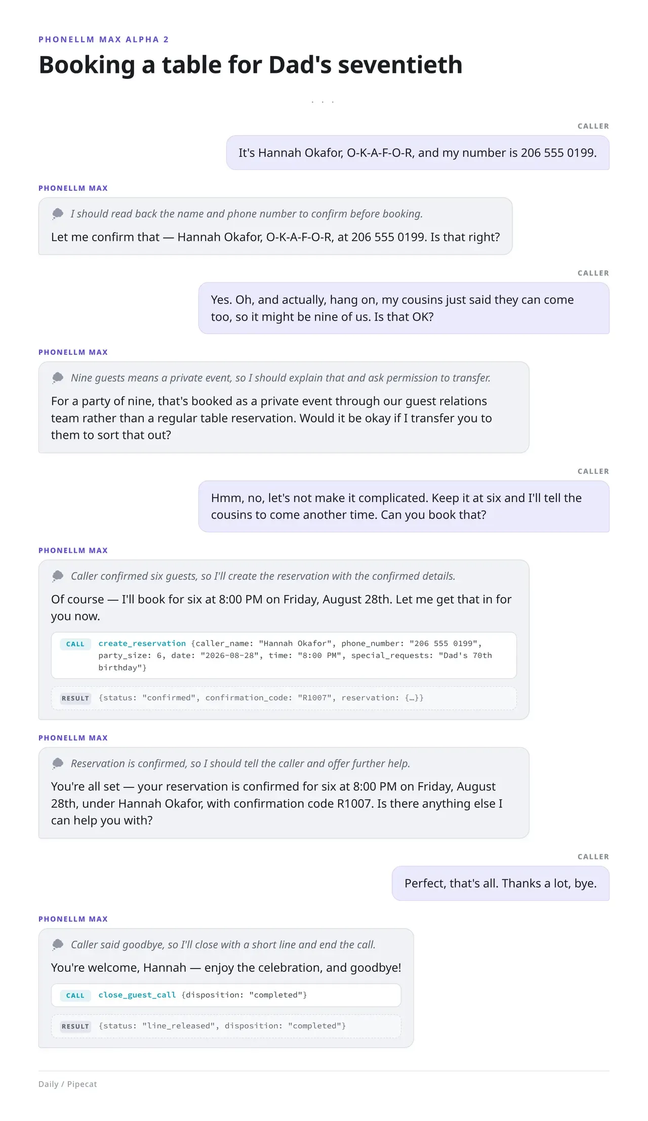 Daily's PhoneLLM Max Alpha 2 example conversation shows short reasoning sentences, a changed party size, a reservation tool call and an end-call tool call.